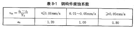 8-1 䓘gϵ(sh)